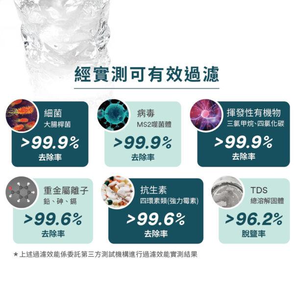 【3M】AQUA-PURE 淨熱一體觸控式櫥下熱飲機 HPURE-15G (600G)