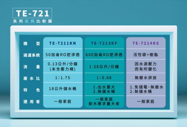 【東龍】TE-9201iv 觸控冰溫熱直立式飲水機 (搭配TE-7211KN _50G-RO設備)