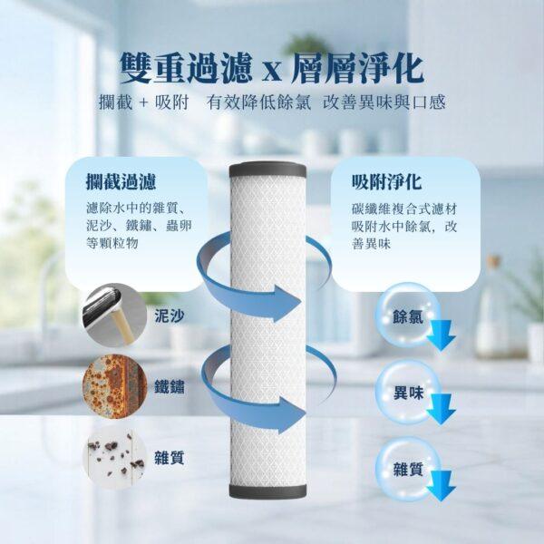 【全屋淨】SF-UD2-21L淨軟一體機專用-碳纖維複合式濾芯