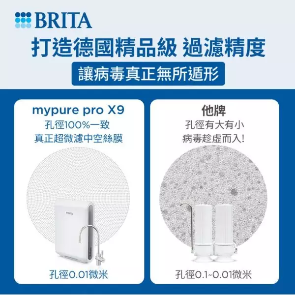 【BRITA】mypure Pro X9 超微濾專業級淨水系統(業界最高規格 全面濾除病毒細菌)